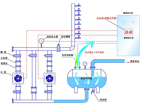 無負(fù)壓供水，二次供水